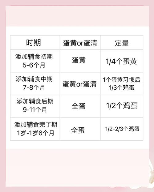 宝宝宝宝怎么添加鸡蛋-图2