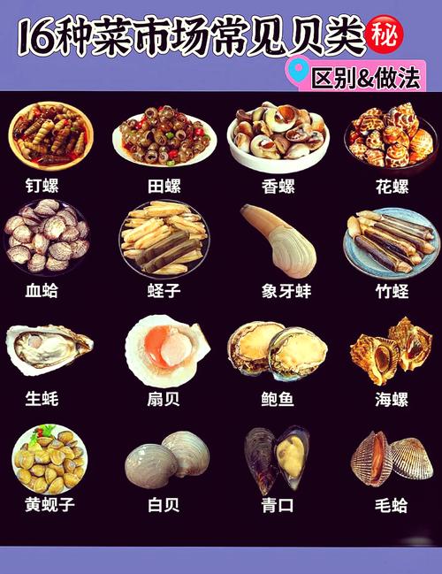 卤味海鲜贝壳做法有哪些？-图1