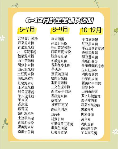 一岁三个月宝宝辅食怎么搭配才营养？-图2