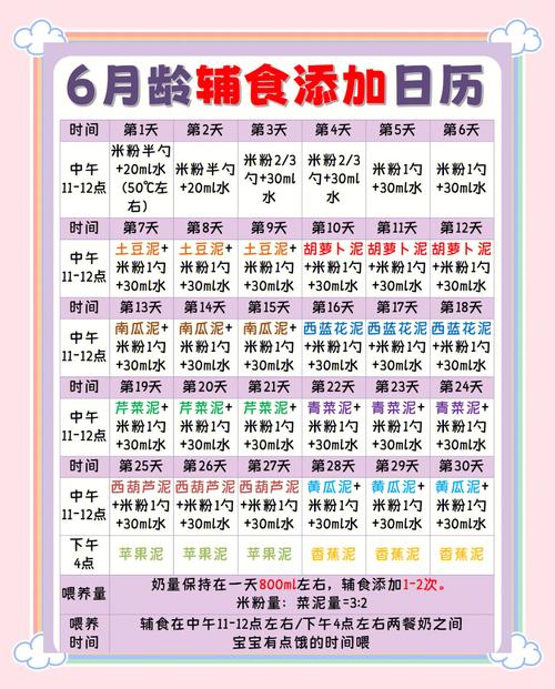 六个月宝宝辅食怎么加？-图1