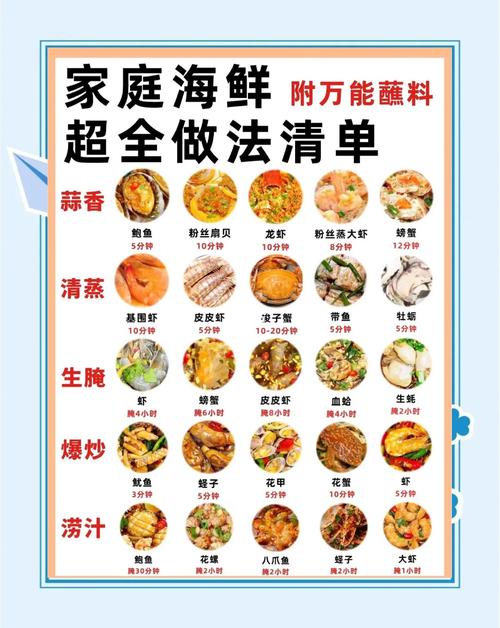 海鲜怎么吃才正确？-图2