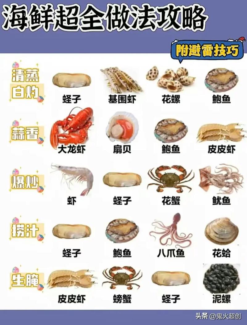 海鲜怎么吃才正确？-图3