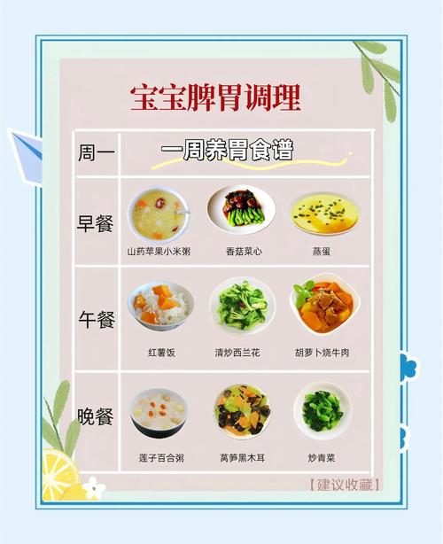 六个月宝宝健脾胃该怎么做？-图3