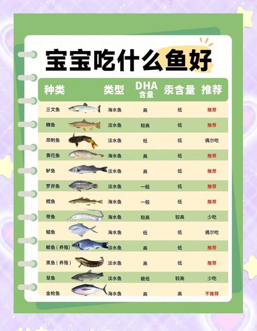 宝宝六个月能吃鱼肉吗？-图1