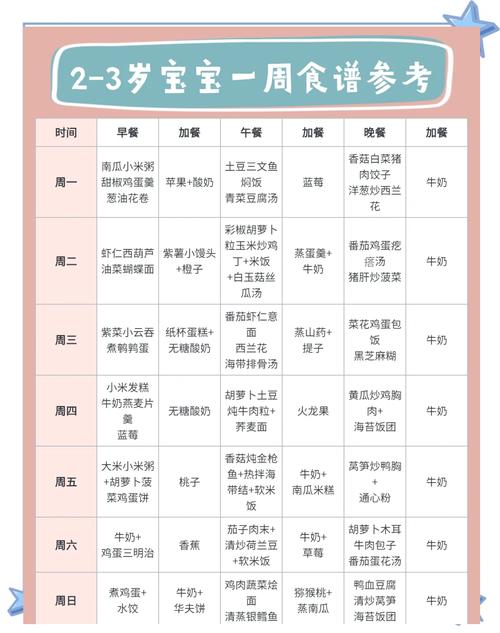两岁三个月宝宝食谱怎么搭配才营养？-图3