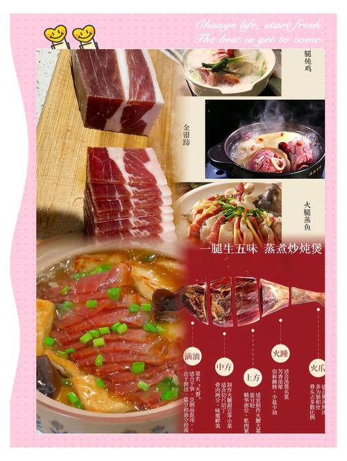 金华火腿怎么做好吃又家常？-图1