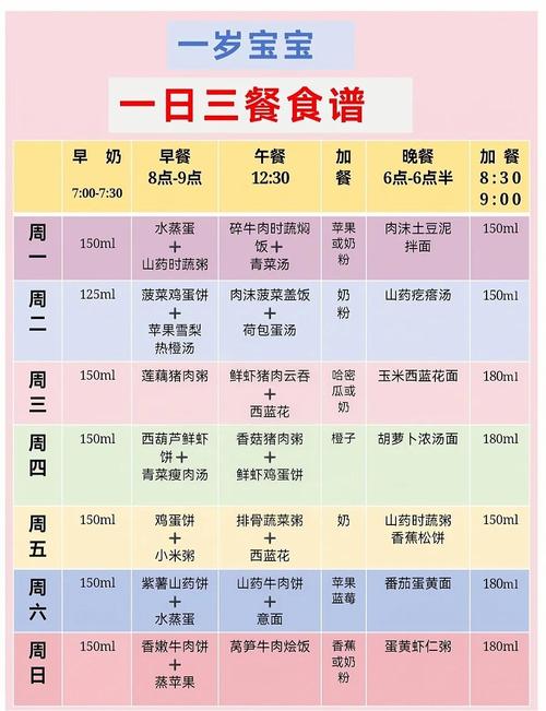一岁宝宝一天三餐食谱-图1