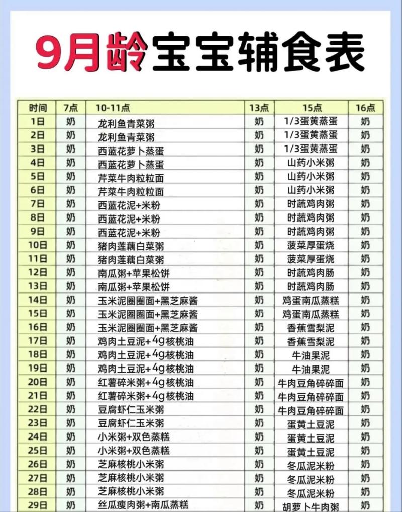 9个月宝宝辅食每天吃几餐？每餐怎么搭配？-图1