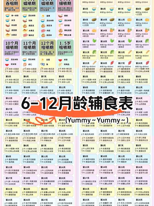 宝宝十二个月一天食谱怎么安排？-图2