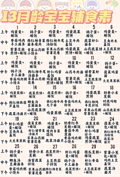 两岁宝宝食谱怎么做？-图1