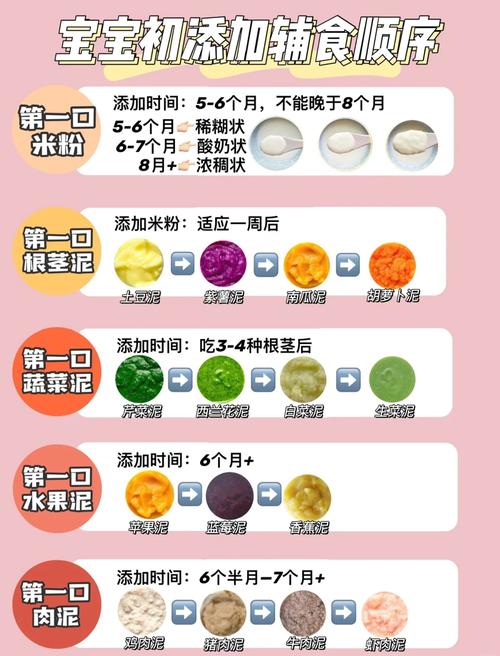 六个月宝宝辅食食谱怎么安排？-图3
