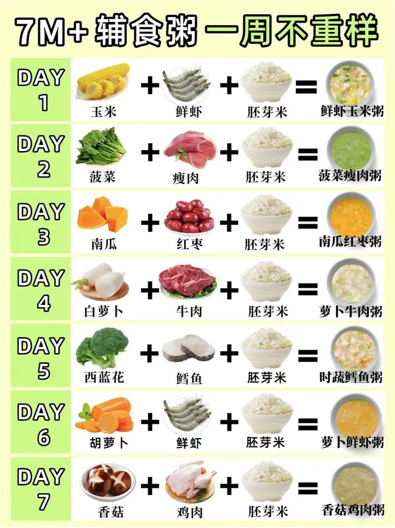 七个月宝宝辅食食谱怎么安排？-图2