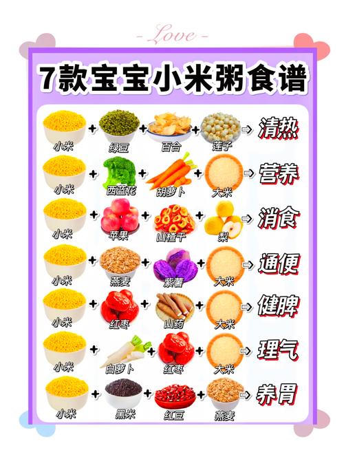 7个月宝宝不消化食谱怎么调理？-图3