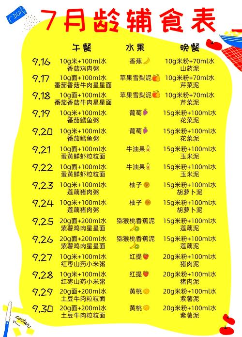 7个月宝宝不消化食谱怎么调理？-图2