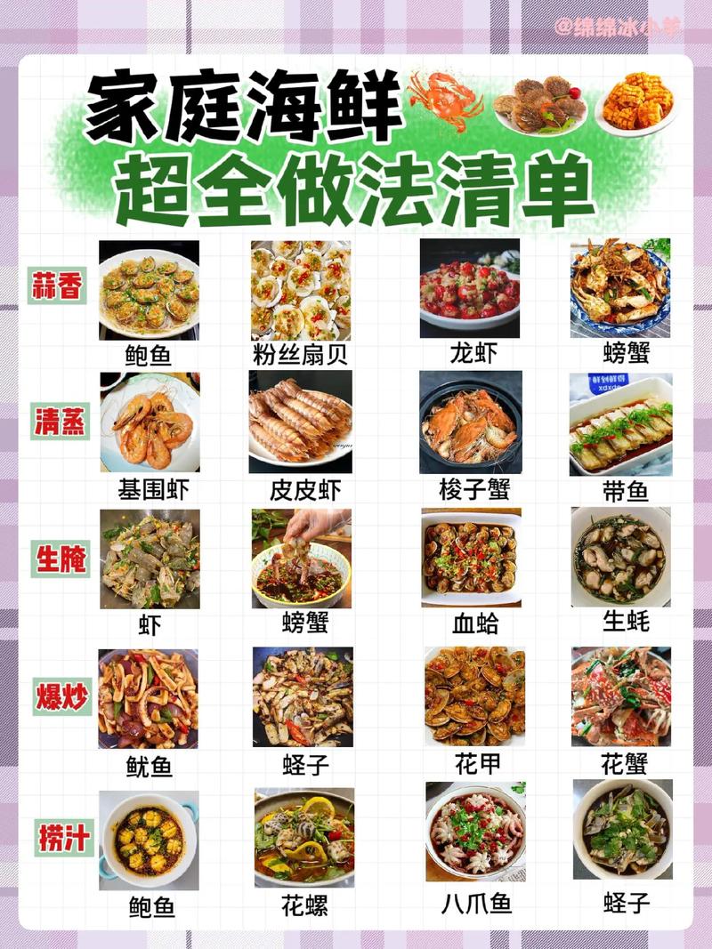 海鲜做法图片配菜名，如何快速get？-图2