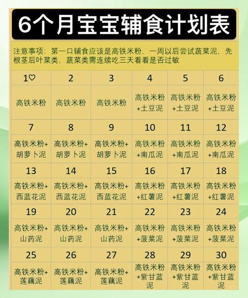 宝宝一岁辅食怎么做好吃又营养？-图2