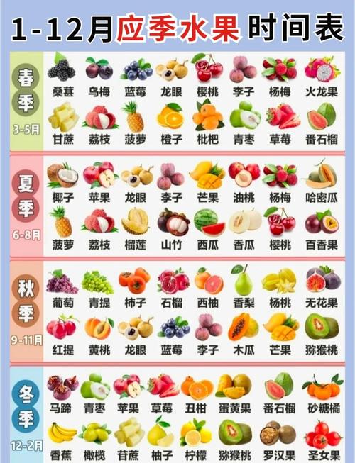 四月宝宝吃哪些水果合适？-图1