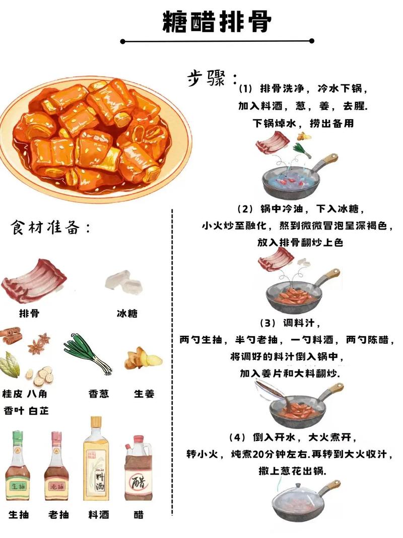 糖醋里脊家常做法，关键步骤和比例是什么？-图1