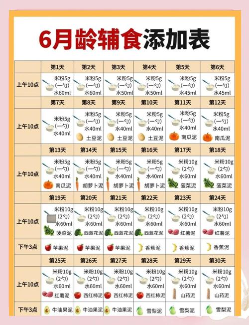 宝宝6个月辅食怎么加？-图2