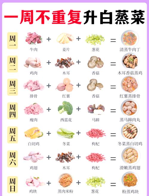 蒸素菜的做法大全家常菜-图1