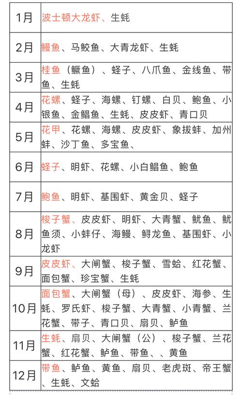 海鲜是否四季都有供应？-图1