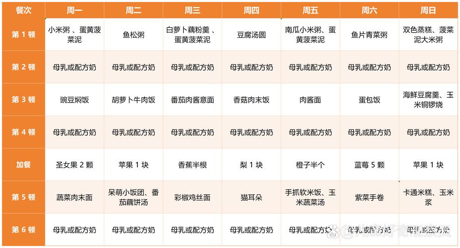 十一个月宝宝三餐怎么安排最营养？-图2