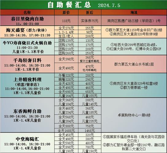 海鲜自助消费模式是怎样的？-图1