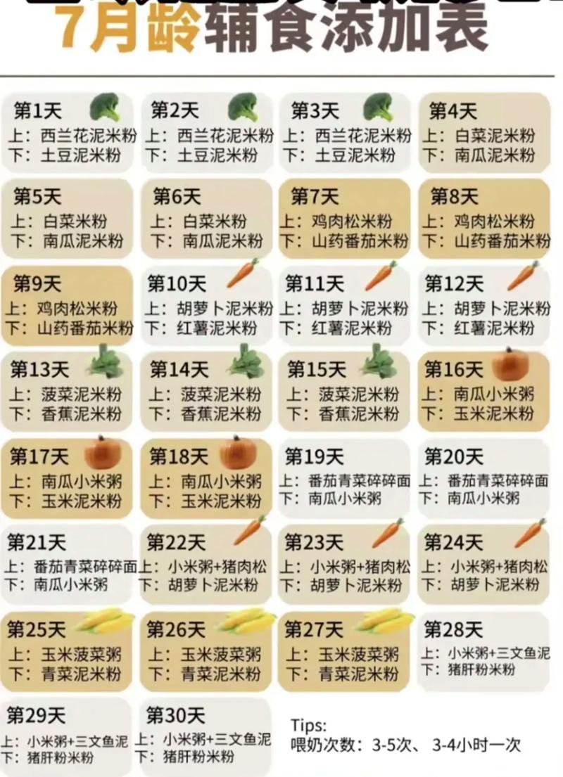 七个月宝宝食谱怎么做？辅食怎么添加？-图2