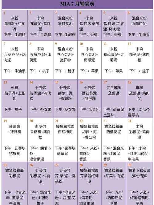 7个月宝宝辅食怎么做？-图2