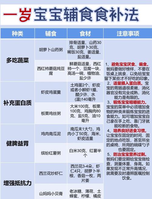 一周岁宝宝补什么最关键?-图1 一周岁宝宝补什么最关键?-图1