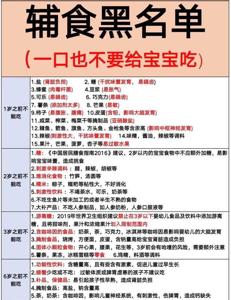 三岁内宝宝不能吃什么-图3