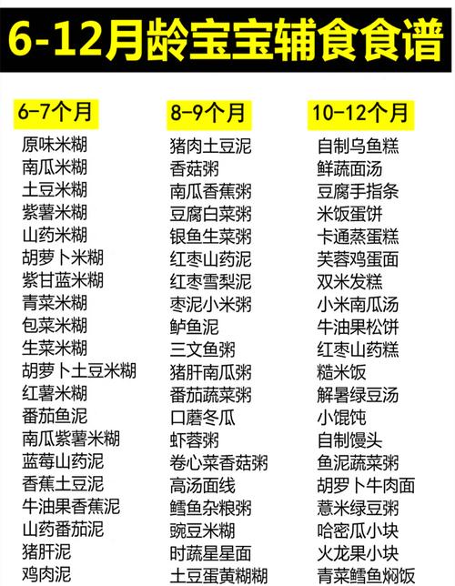 六个多月宝宝辅食怎么选？-图2