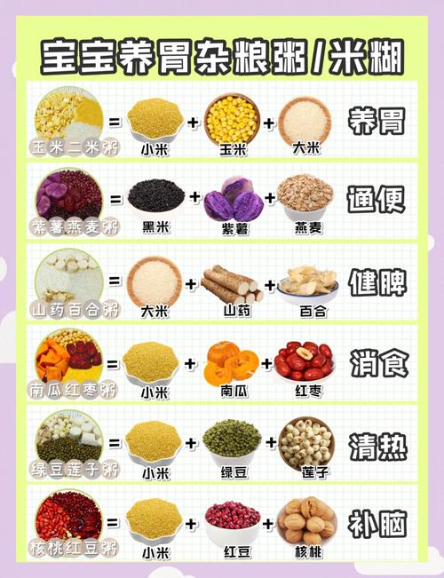 适合一岁宝宝吃的粗粮-图1 适合一岁宝宝吃的粗粮-图1