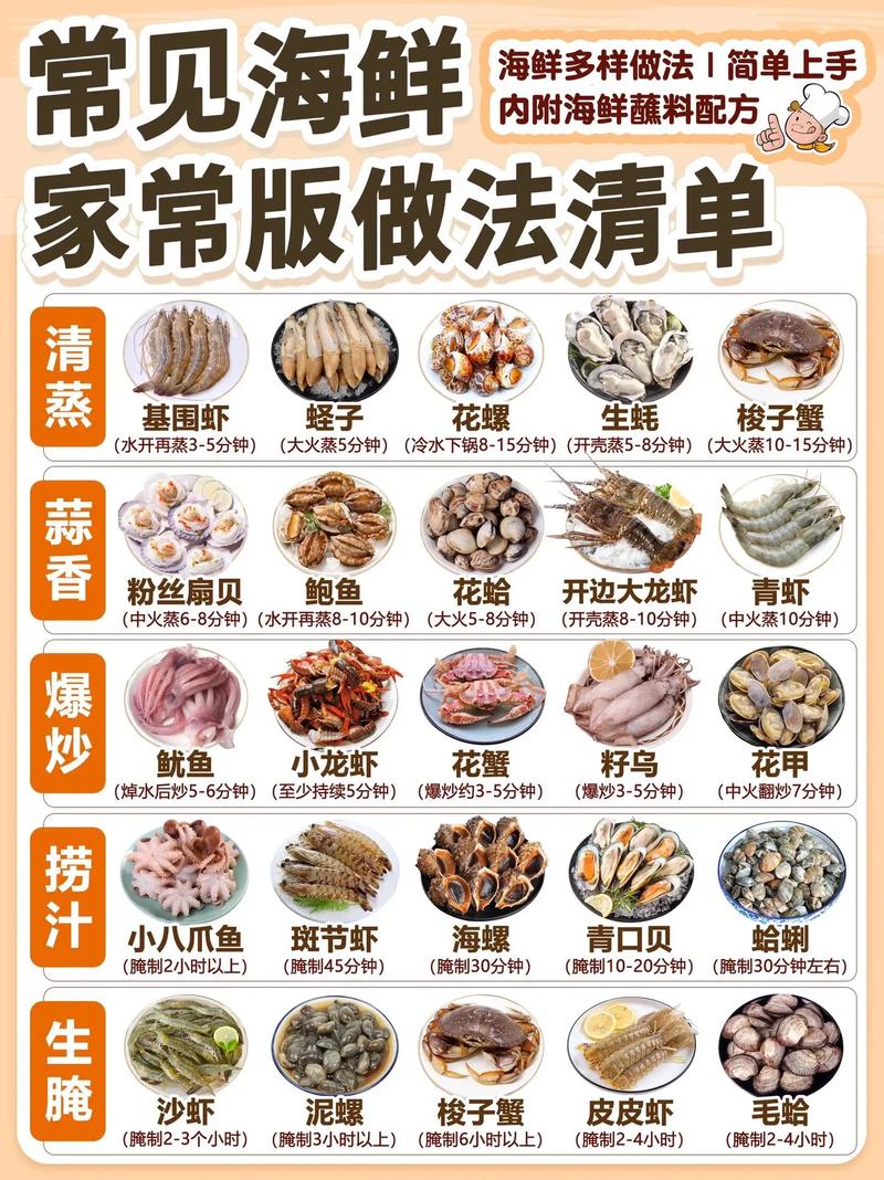 海鲜大杂烩，调味怎么搭更鲜？-图1