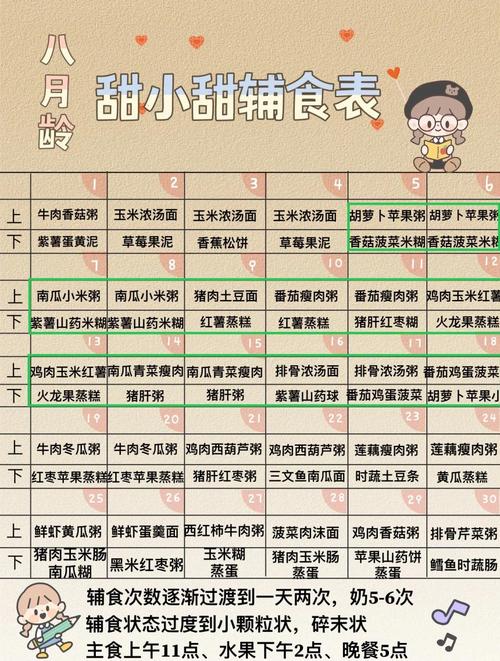 八个多月宝宝一天怎么吃？-图1