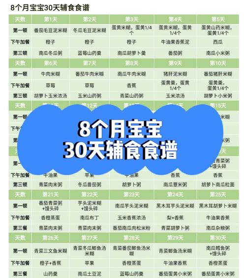 8个月宝宝辅食菜怎么搭配才营养？-图1
