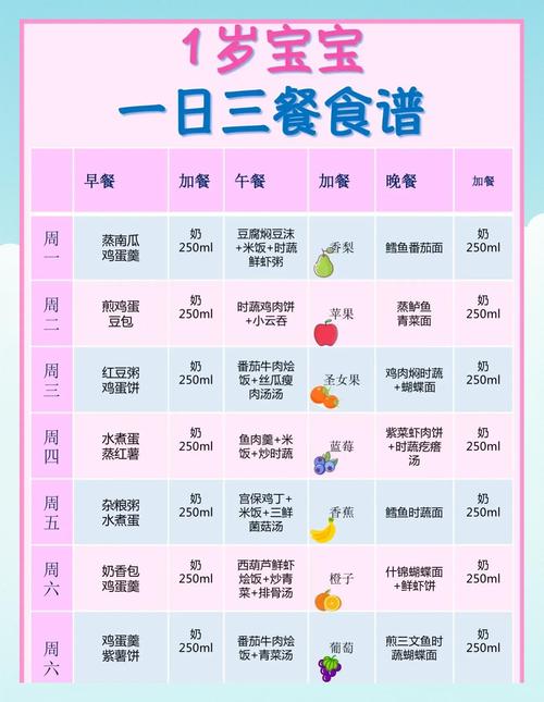 一岁宝宝辅食怎么吃才营养？-图2