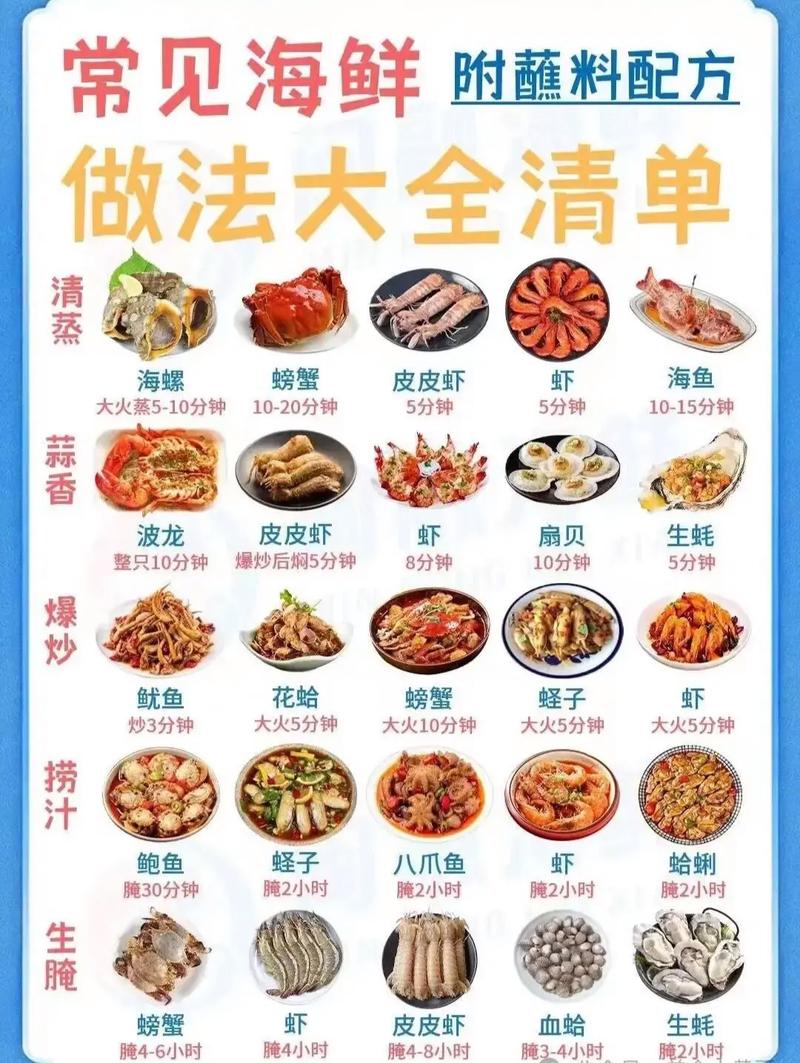 海鲜麻辣怎么拌才够味？-图1