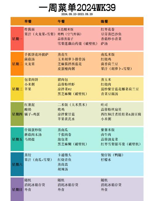 三岁宝宝一周食谱怎么搭配才均衡？-图3