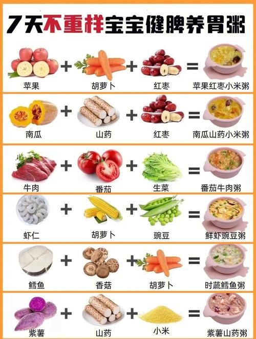 一岁宝宝脾胃虚,该怎么吃调理?-图1 一岁宝宝脾胃虚,该怎么吃调理?-图1