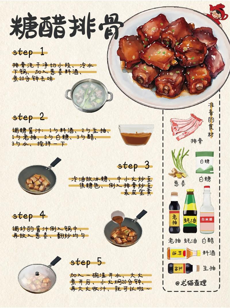 糖醋家常做法有哪些？-图2