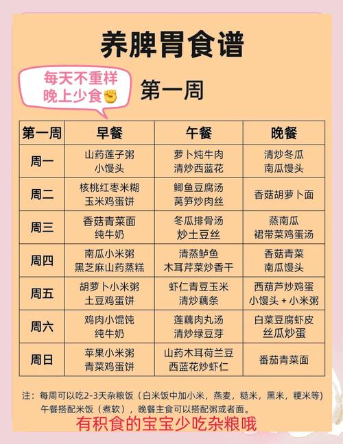 十六个月宝宝辅食怎么做？-图1