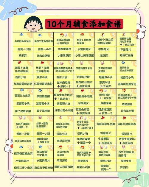 10月龄宝宝辅食怎么做好吃又营养？-图2