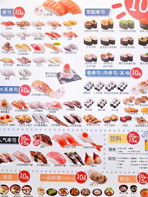 海鲜寿司属性表都包含哪些内容？-图2