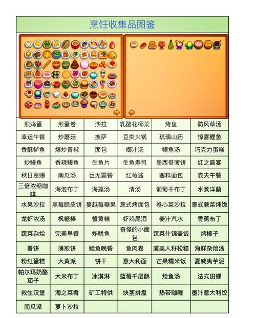 海鲜寿司属性表都包含哪些内容？-图1