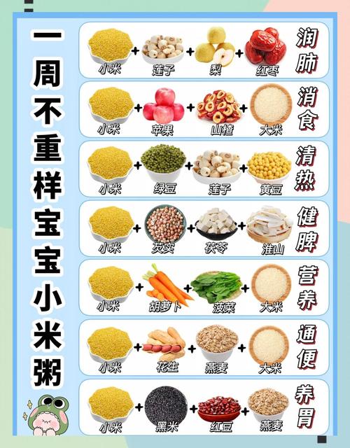 7个月宝宝拉肚子吃什么食谱合适？-图2