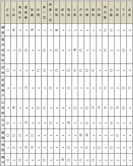 海鲜寿司怎么做？美味秘诀有哪些？-图1