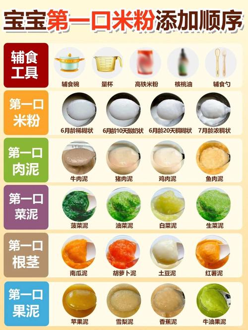 宝宝怎么吃芝麻酱才安全健康？-图2