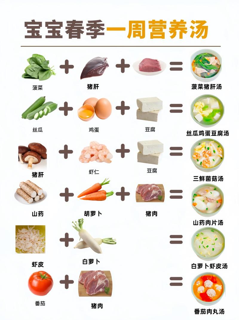 宝宝高汤辅食怎么做好又营养？-图1