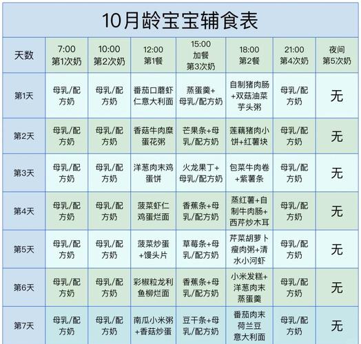 十月宝宝辅食怎么搭配更营养？-图1